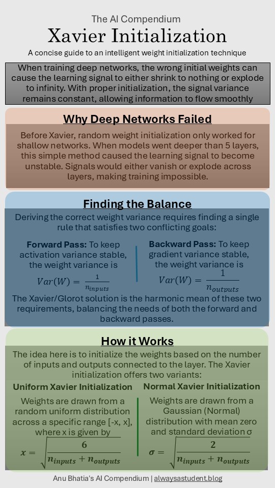 Infographic explaining the Xavier initilization for deep neural networks.